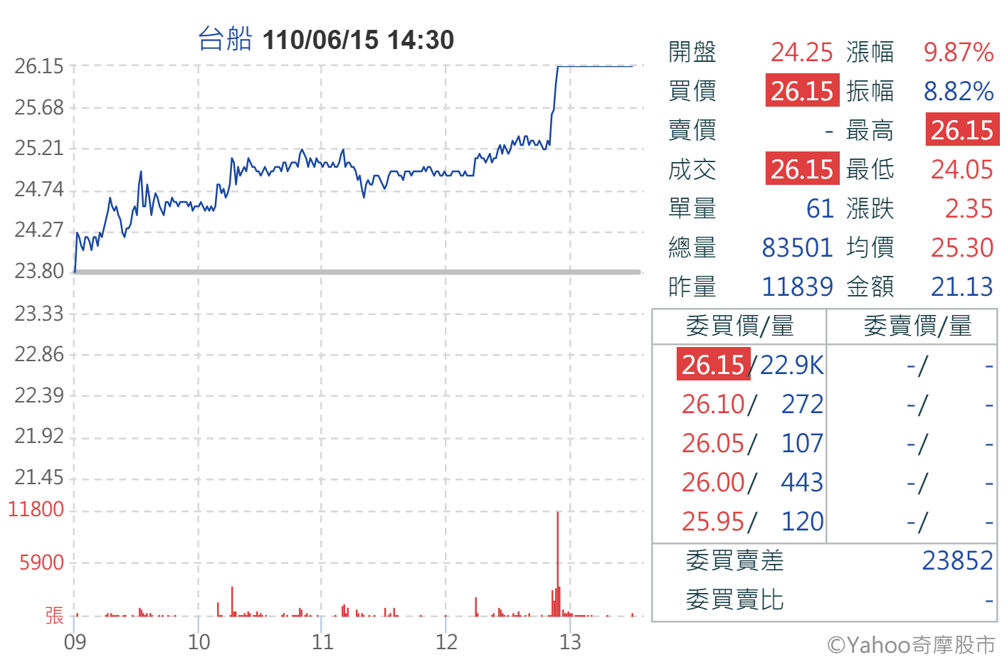 股票心得分享